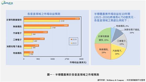 產業變化|2024台灣產業趨勢展望 